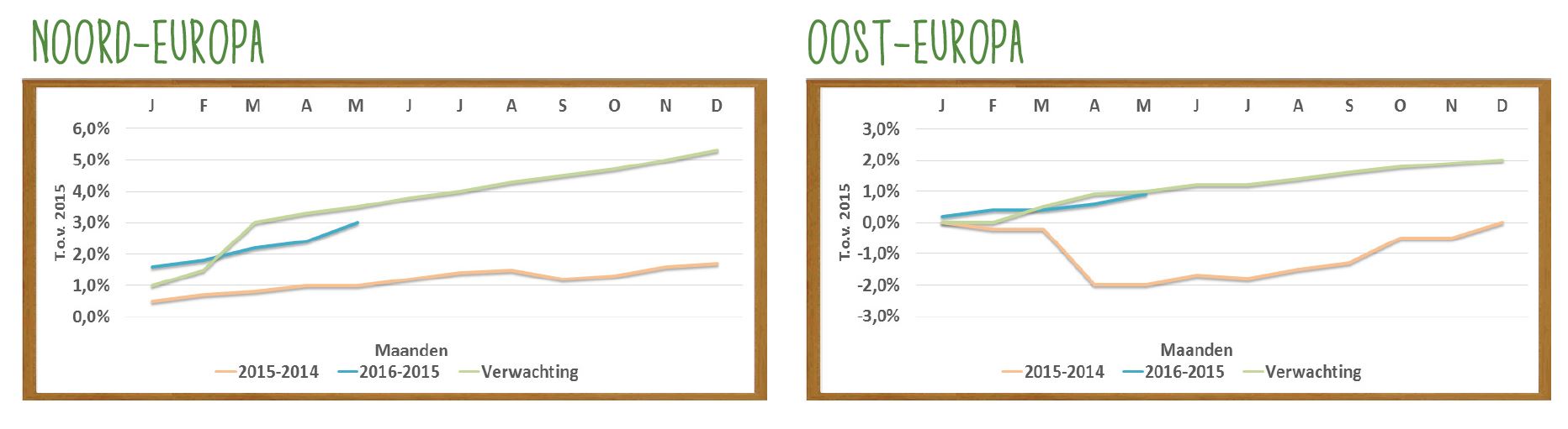 Bedrijven bereid om meer budget te besteden aan product media - no